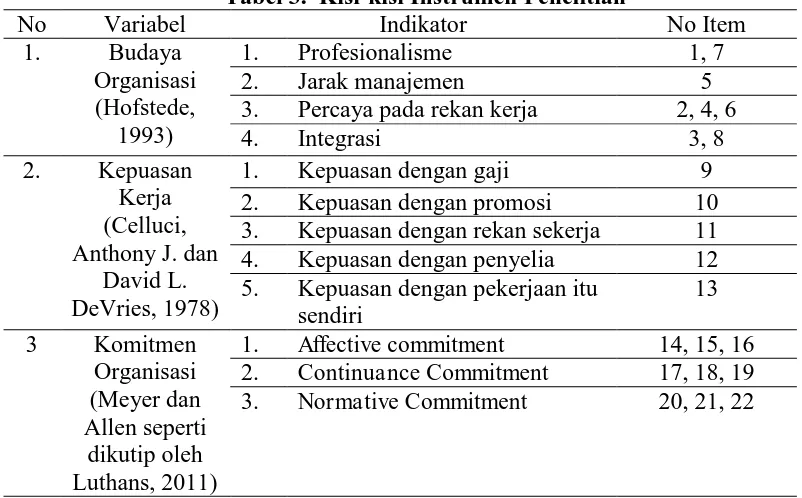 Tabel 3.  Kisi-kisi Instrumen Penelitian Indikator 