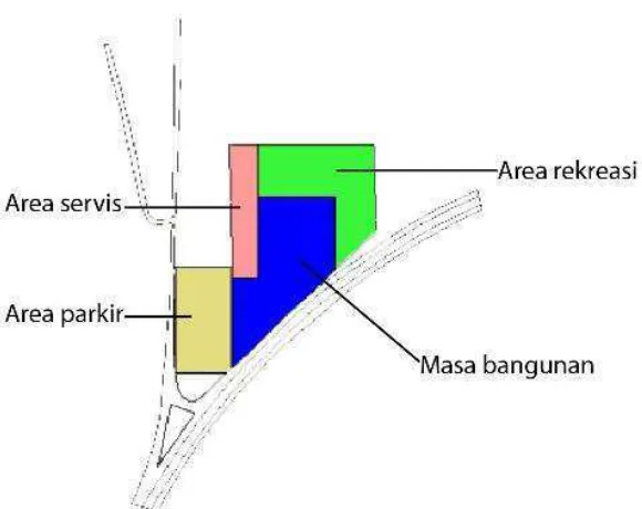 Gambar 5.1 pemintakatan site 