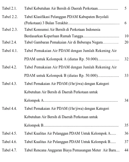 Tabel 2.1.Tabel Kebutuhan Air Bersih di Daerah Perkotaan......................