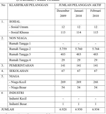 Tabel 2.2. Tabel Klasifikasi Pelanggan PDAM Kabupaten Boyolali
