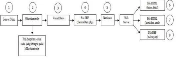 Gambar 3. Schematic sistem. 