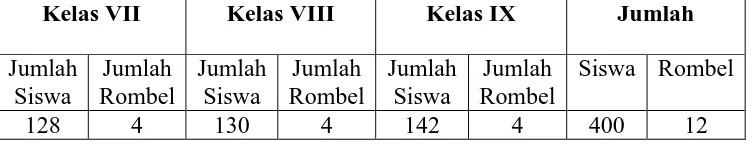 Tabel 4.3 Jumlah Tenaga Pendukung dan Kualifikasi Pendidikannya 