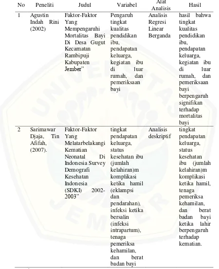 Tabel 2.1 Penelitian Terdahulu 