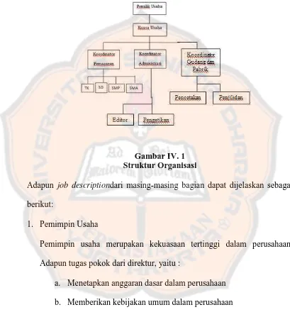Gambar IV. 1 Struktur Organisasi 