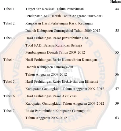 Tabel 1. Target dan Realisasi Tahun Penerimaan 