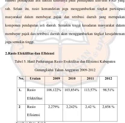 Tabel 5. Hasil Perhitungan Rasio Evektifitas dan Efisiensi Kabupaten 