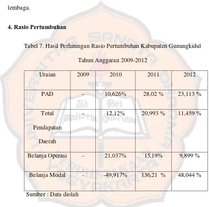 Tabel 7. Hasil Perhitungan Rasio Pertumbuhan Kabupaten Gunungkidul 