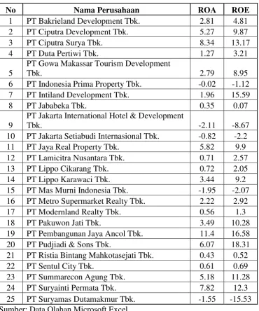 Tabel IV.2 (lanjutan) 