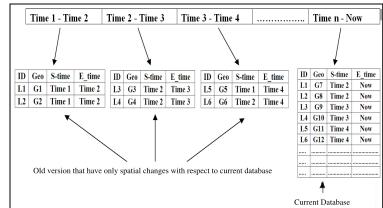 Gambar 6 Changes Temporal Index. 