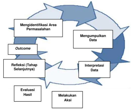 Tabel 3 