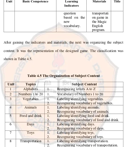 Table 4.5 The Organization of Subject Content 