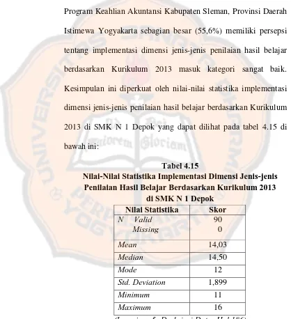 Tabel 4.15 Nilai-Nilai Statistika Implementasi Dimensi Jenis-jenis 