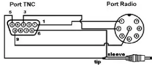 Gambar 3 Diagram skematis pengawatan dari  port modulator pada TNC ke port audio pada radiotransmitter  