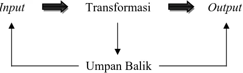 Gambar 2. Diagram Input, Transformasi, dan Output 