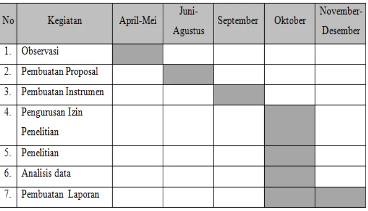 Tabel 2. Agenda Penelitian 