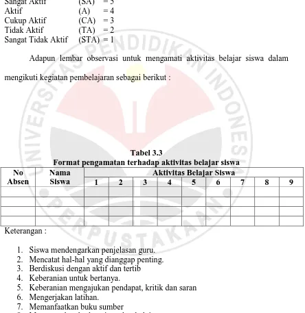 Tabel 3.3 Format pengamatan terhadap aktivitas belajar siswa 