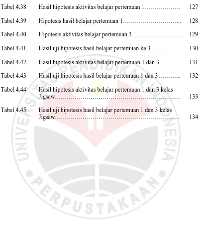 Tabel 4.38  