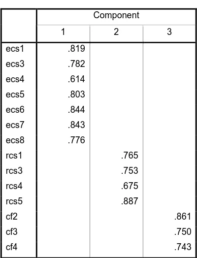 Tabel IV.7 