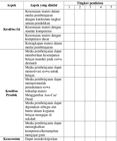 Tabel 3. Aspek Penilaian Media oleh Ahli Materi 