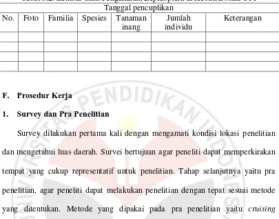 Tabel 3.2. Lembar isian Pengamatan Lepidoptera di Kebun Botani UPI 