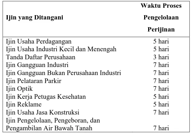 Tabel 4.1 : Jangka Waktu Proses Pengelolaan Perijinan di BPPT Kota Medan 