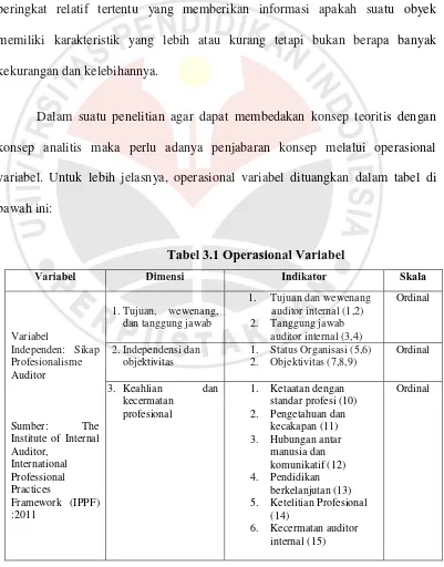 Tabel 3.1 Operasional Variabel 