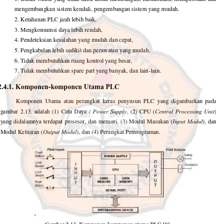 Gambar 2.13. Komponen-komponen utama PLC [9]