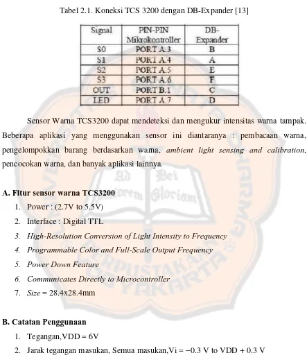 Tabel 2.1. Koneksi TCS 3200 dengan DB-Expander [13]