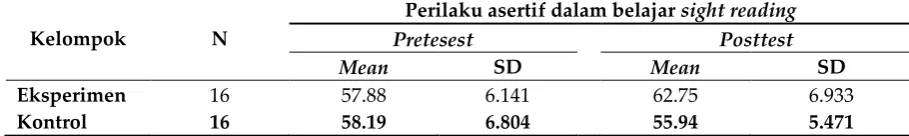 Tabel 3 