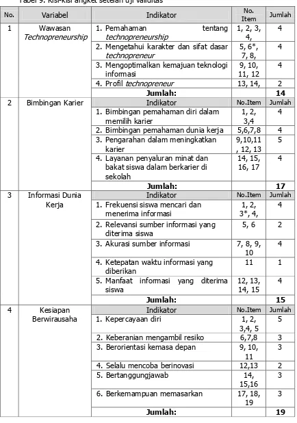 Tabel 9. Kisi-kisi angket setelah uji validitas 