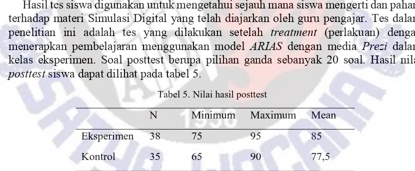 Tabel 5. Nilai hasil posttest 