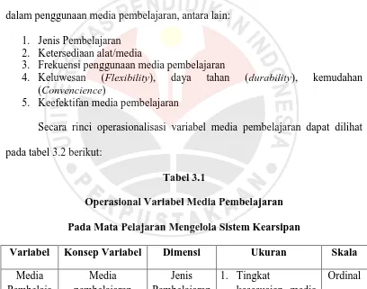 Tabel 3.1 Operasional Variabel Media Pembelajaran 