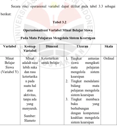 Tabel 3.2 Operasionalisasi Variabel Minat Belajar Siswa 