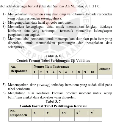 Tabel 3. 6 Contoh Format Tabel Perhitungan Uji Validitas 