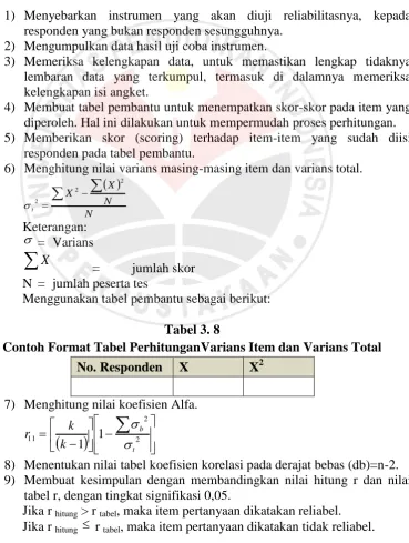 Tabel 3. 8 Contoh Format Tabel PerhitunganVarians Item dan Varians Total 