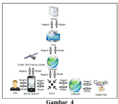 Gambar  4  Diagram Pengujian Sistem informasi Geografis   