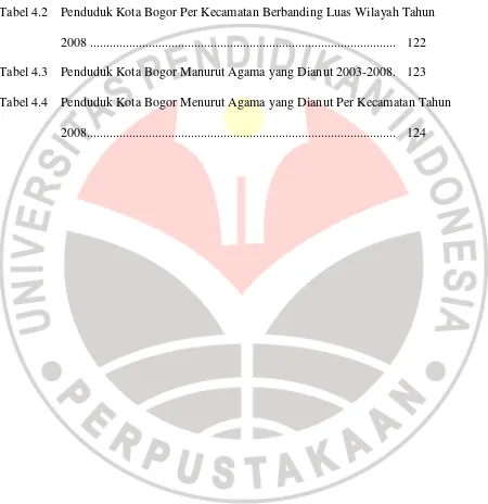 Tabel 4.2 Penduduk Kota Bogor Per Kecamatan Berbanding Luas Wilayah Tahun 