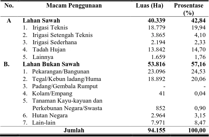Tabel 5. Luas Lahan Menurut Penggunaannya di Kabupaten Sragen Tahun 2008 