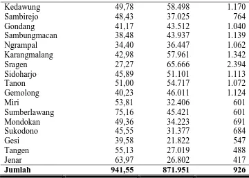 Tabel 7.  Komposisi Penduduk Kabupaten Sragen Menurut Jenis Kelamin Tahun 2004-2008 