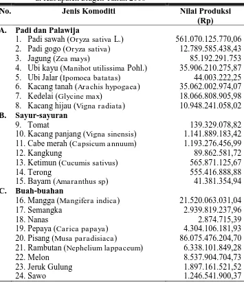 Tabel 12.  Nilai Produksi Komoditi Subsektor Tanaman Bahan Makanan di Kabupaten Sragen Tahun 2008 