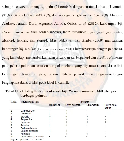 Tabel II. Skrining fitokimia ekstrak biji Persea americana Mill. dengan  