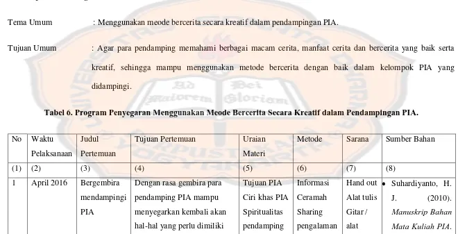 Tabel 6. Program Penyegaran Menggunakan Meode Bercerita Secara Kreatif dalam Pendampingan PIA