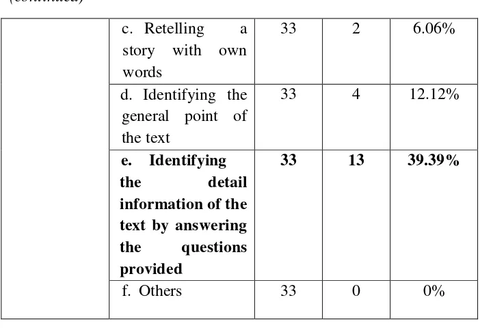Table 4.16 Speaking Procedure 