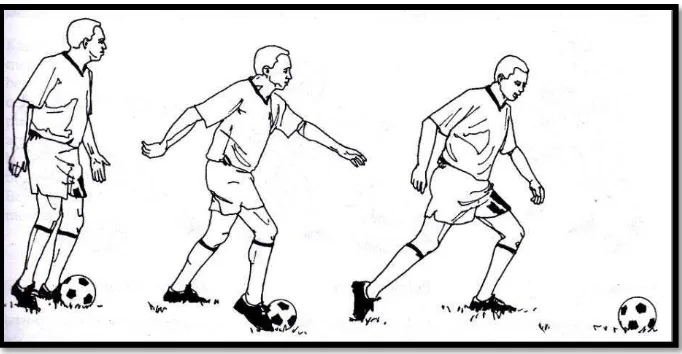 Gambar 6.Teknik Dribbling Cepat pada Saat Berada di Ruang Terbuka (Luxbacher, 2011: 49) 