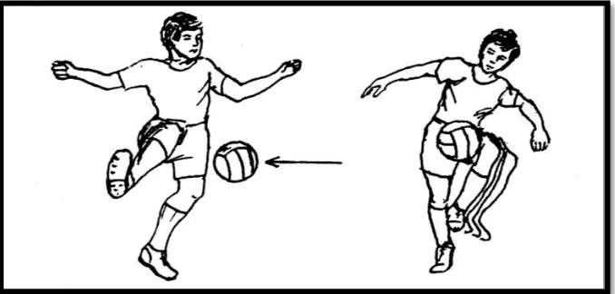 Gambar 7. Teknik Menghentikan Bola dengan Kaki Bagian dalam dan Paha (Luxbacher, 2011: 52) 
