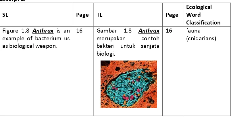 Figure 1.8 Anthrax is an 