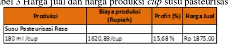 Tabel 3 Harga jual dan harga produksi cup susu pasteurisasi 