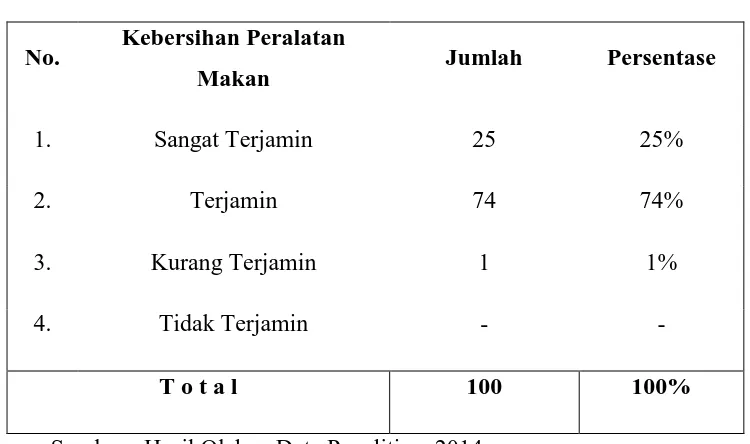 Tabel 4.18. 