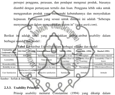 Tabel 2.1 Atribut Usability dalam berbagai standar dan model