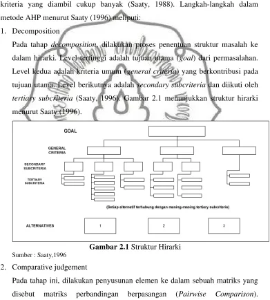 Gambar 2.1 Struktur Hirarki